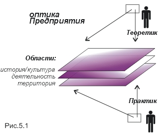  :  :   ,        /  .  .  / 1.2.       / 1.2.1.  :     / .5.2 :  :   ,        /  .  .  / 1.2.       / 1.2.1.  :     / .5.1 /  