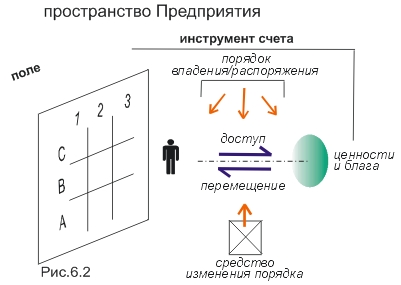  :  :   ,        /  .  .  / 1.2.       / 1.2.2.  :     / .6.2 /  