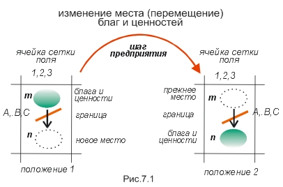  :  :   ,        /  .  .  / 1.2.       / 1.2.2.  :     / .6.2 /  