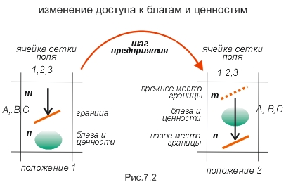  :  :   ,        /  .  .  / 1.2.       / 1.2.2.  :     / .7.2 /     