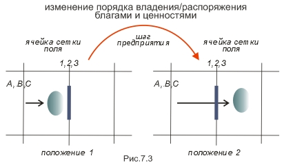  :  :   ,        /  .  .  / 1.2.       / 1.2.2.  :     / .7.3 /        