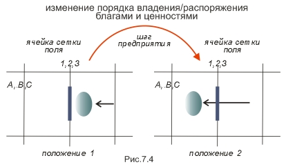  :  :   ,        /  .  .  / 1.2.       / 1.2.2.  :     / .7.4 /     