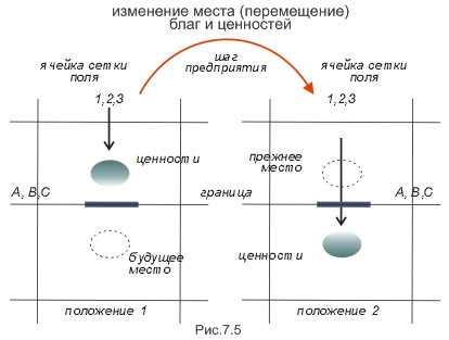  :  :   ,        /  .  .  / 1.2.       / 1.2.2.  :     / .7.5 /     