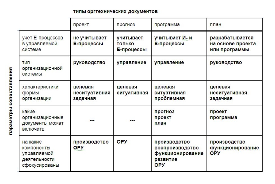 Составьте в тетради таблицу сопоставление богов