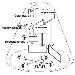 PRISS-laboratory/  /  /     /    .. // (1)  -  () 