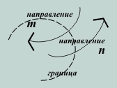     / /  / 4/           .      ,        .   -,   "", "/", "" , -,    .  .2 ""  ""   "" ,  ""     