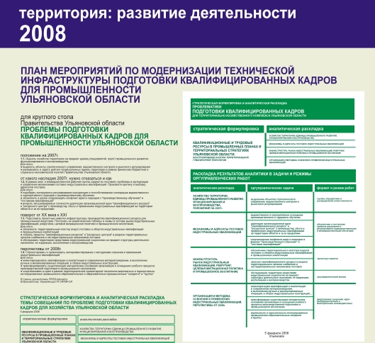 2008:  -   /           