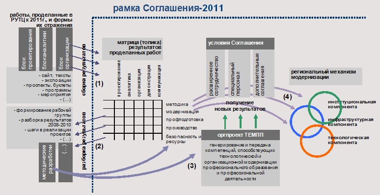 -   -2011