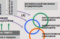   / -   -2011